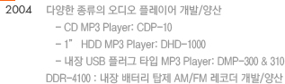 2004 : 1. پ   ÷̾ / - CD MP3 Player: CDP-10 - 1 HDD MP3 Player: DHD-1000 -  USB ÷ Ÿ MP3 Player: DMP-300 & 310 2. DDR-4100 :  ͸ ž AM/FM ڴ /