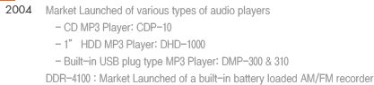 2004 : Market Launched of various types of audio players - CD MP3 Player: CDP-10 - 1 HDD MP3 Player: DHD-1000 - Built-in USB plug type MP3 Player: DMP-300 & 310 2. DDR-4100 : Market Launched of a built-in battery loaded AM/FM recorder 