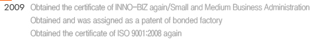 2009 : 1. Obtained the certificate of INNO-BIZ again/Small and Medium Business Administration 2. Obtained and was assigned as a patent of bonded factory 3. Obtained the certificate of ISO 9001:2008 again